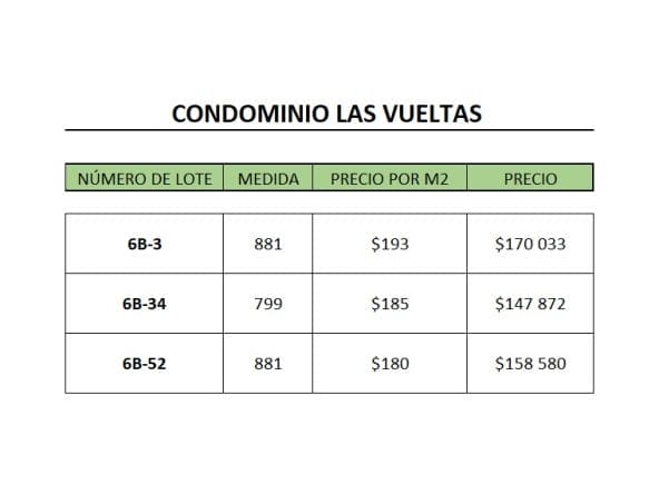 Terrenos en venta en condominio Las Vueltas dentro de Ciudad Hacienda Los Reyes. La Guacima de Alajuela.