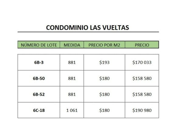 Terrenos en venta en condominio Las Vueltas dentro de Ciudad Hacienda Los Reyes. La Guacima de Alajuela.