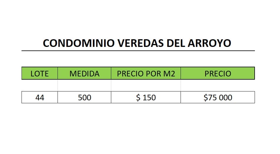 Terrenos en venta en condominio Veredas del Arroyo en La Guacima