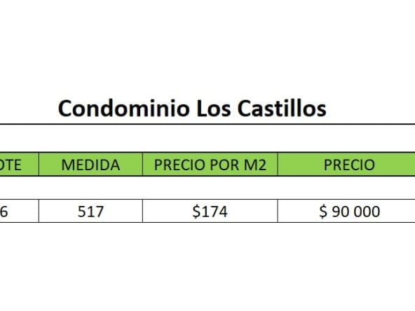 Lotes en condominio La Guacima