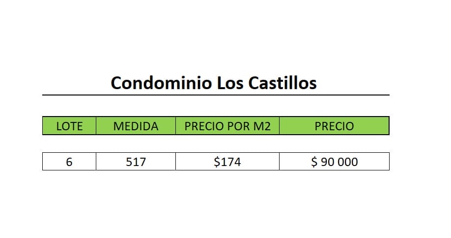 Lotes en condominio La Guacima