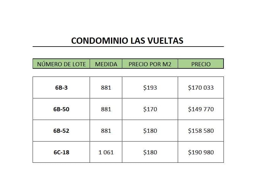Terrenos en venta en condominio Las Vueltas dentro de Ciudad Hacienda Los Reyes. La Guacima de Alajuela.