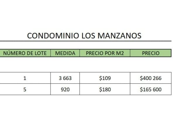 Lotes en condominio a la venta en condominio Los Manzanos en Ciudad Hacienda Los Reyes.