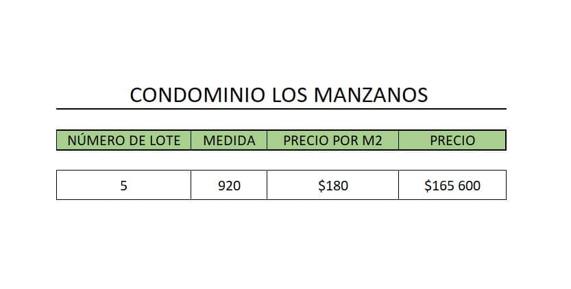 Condominium lots for sale in Los Manzanos condominium in Ciudad Hacienda Los Reyes.