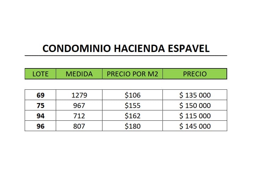 Lotes a la venta en condominio Hacienda Espavel